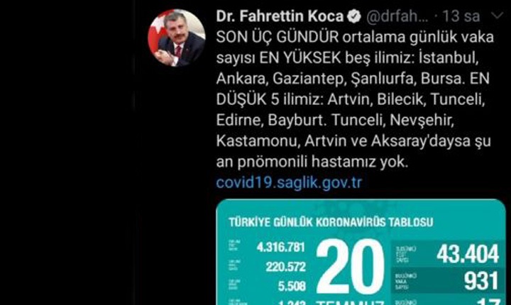 Edirne vaka saysı en düşük iller arasında