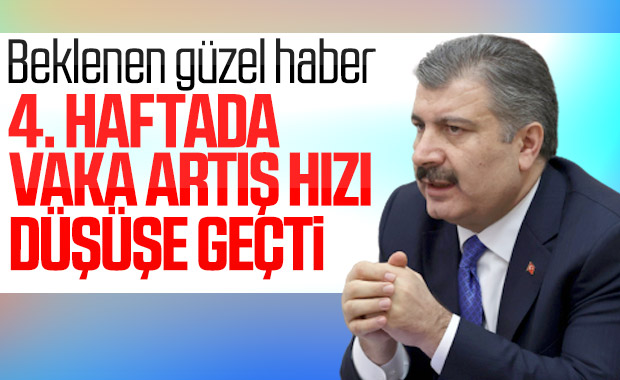 Türkiye'de Artış Hızı Düştü