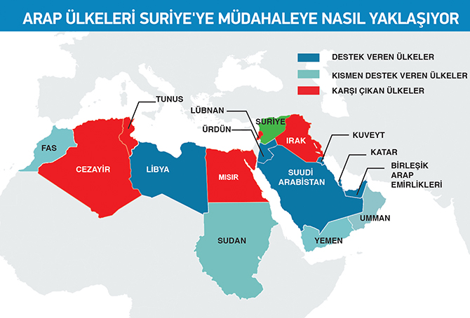 ,Suriye'ye Müdahale İhtimali, Ülkeleri 3'e Böldü!