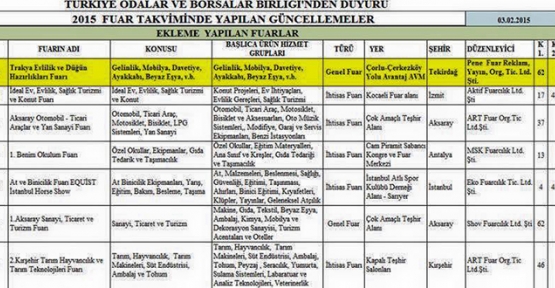 İlk Evlilik-Düğün fuarı açılıyor   2-5 Nisan 2015 Tarihinde AVANTAJ AVM de