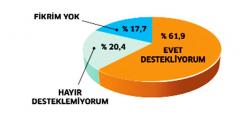 Dersane Dönüşümüne Halktan Büyük Destek